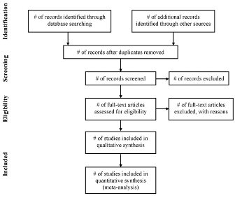 Systematic Literature Review Guide